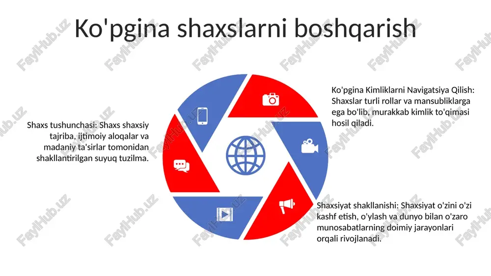 shaxsiyat shakllanishi: ta'sir va evolyutsiya - Page 5
