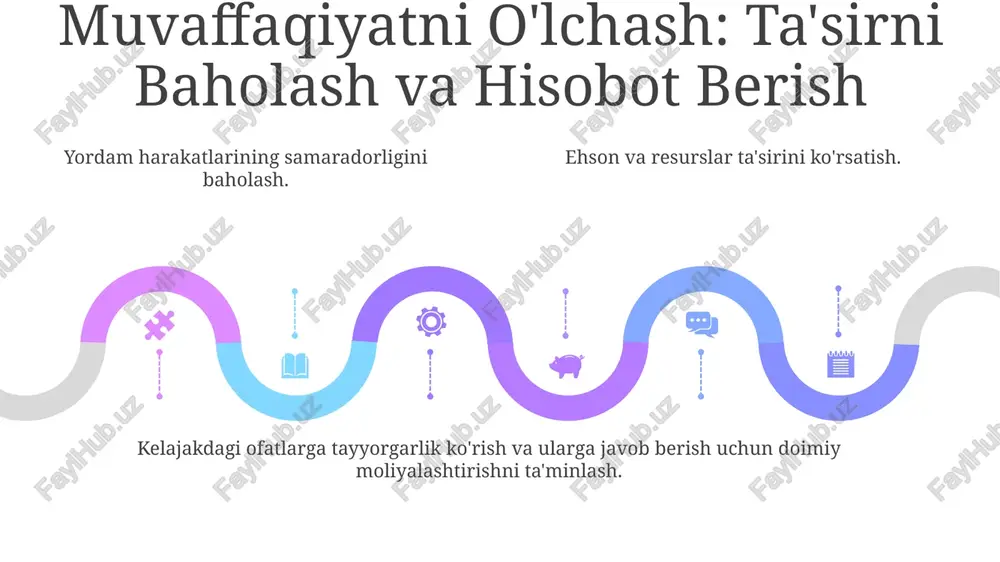 samarali mablag' to'plash strategiyasi - Page 5