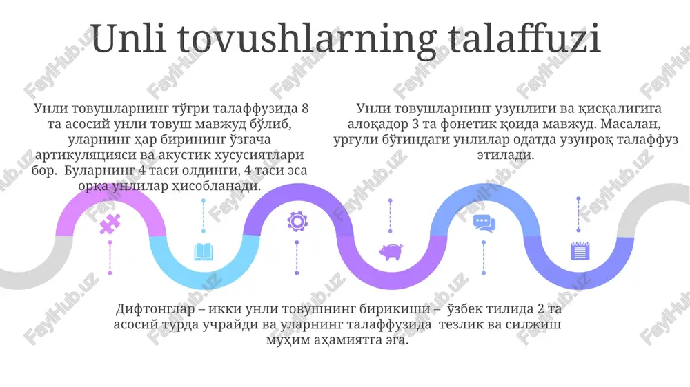 to‘g‘ri talaffuz orfoepiya me‘yorlari - Page 5