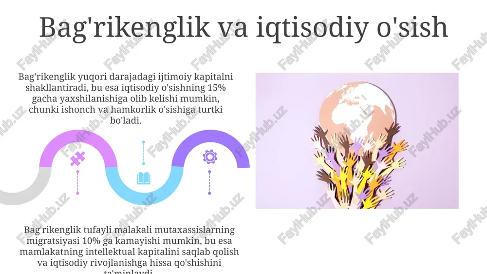 bag'rikenglik va siyosiy ishtirok - Page 5