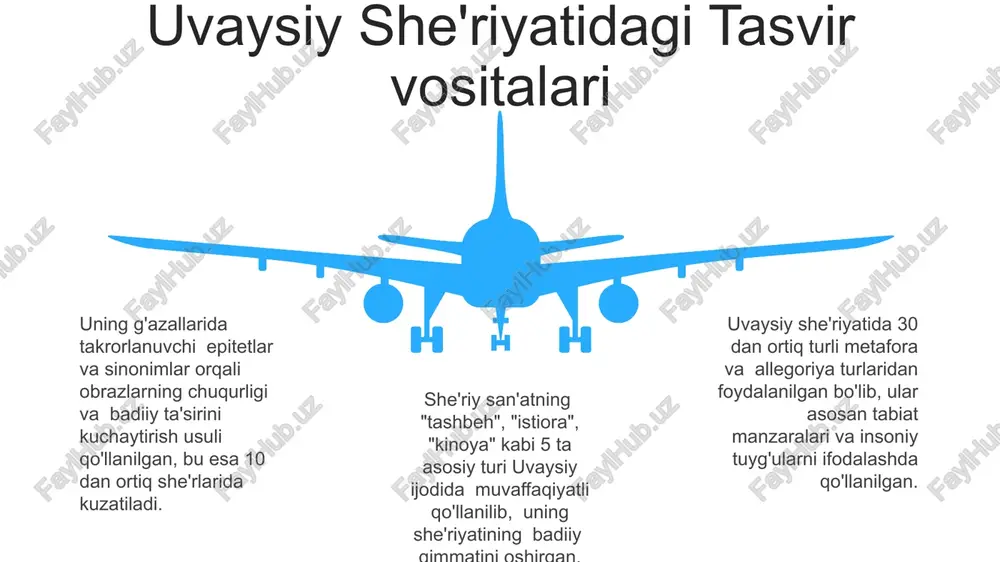 bbati, mustaqillik orzusi kabi his-tuyg'ular ifodalangan. shoirning "vatan" mavzuidagi asarlarida turkiy xalqlarning tarixiy taqdiri, mustamlakachilik siyosati qoralanadi, milliy g'urur va ozodlik tuyg'ulari kuchli ifodalangan. uvaysiy she'riyatida "vatan" mavzusi 10 dan ortiq g'azal va ruboiylarda aks etgan bo'lib, ularda vatan muhabbati, mustaqillik orzusi kabi his-tuyg'ular ifodalangan. she'riy san'atlari uning g'azallarida takrorlanuvchi so'zlar va iboralar (anafora) orqali lirik ta'sirni kuchaytirish usuli 10 dan ortiq misolda uchraydi. uvaysiy she'riyatida "she'riy san'atlari"ning 7 dan ortiq turi, jumladan, radif, qofiyalar, vaznlarning murakkab kombinatsiyalari qo‘llanilgan. she'riy san'atlari sifatida "tajnis" va "istiora" kabi majoziy ifodalar uvaysiy ijodi bo'yicha 50 dan ziyod asarda tahlil qilingan. xalq og'zaki ijodi ta'siri shoirning sheʼrlarida xalq maqollari va hikmatlaridan kamida 20 ta misol keltirilgan boʻlib, ular asarning maʼnaviy-axloqiy mazmunini boyitadi. uvaysiy ijodida xalq ogʻzaki ijodining 30 dan ortiq qoʻshiq va doston janrlariga oid motivlar, obrazlar va syujet elementlari kuzatiladi, bu uning milliy an'analarga chuqur bogʻliqligini koʻrsatadi. uvaysiyning asarlarida 15 ga yaqin turli …