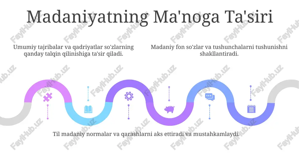 leksema, soʻz va tushuncha haqidagi talqinlar - Page 5