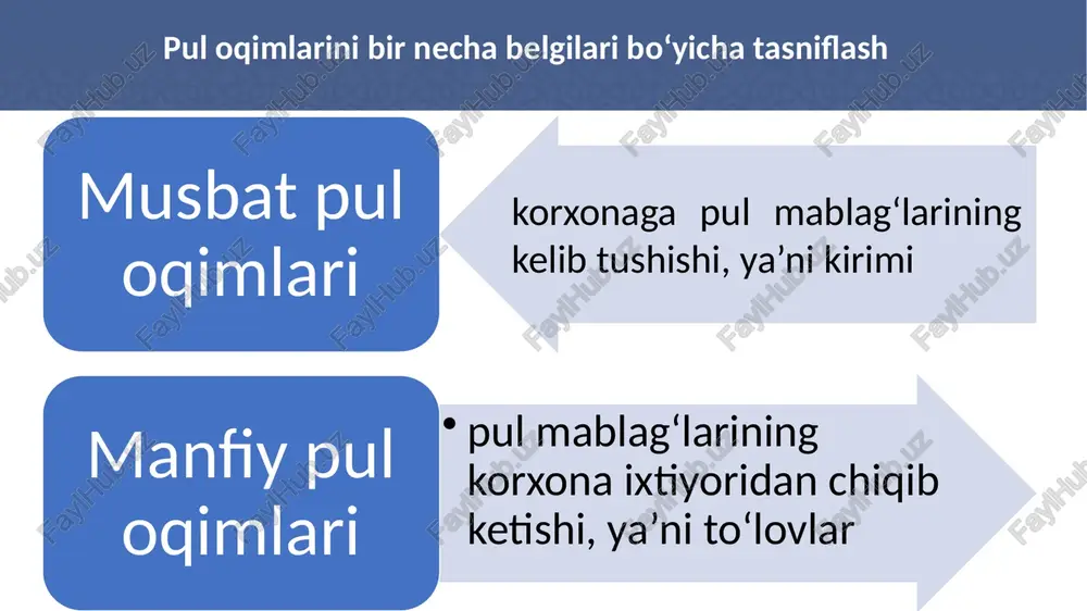 pul oqimlarini boshqarish - Page 5