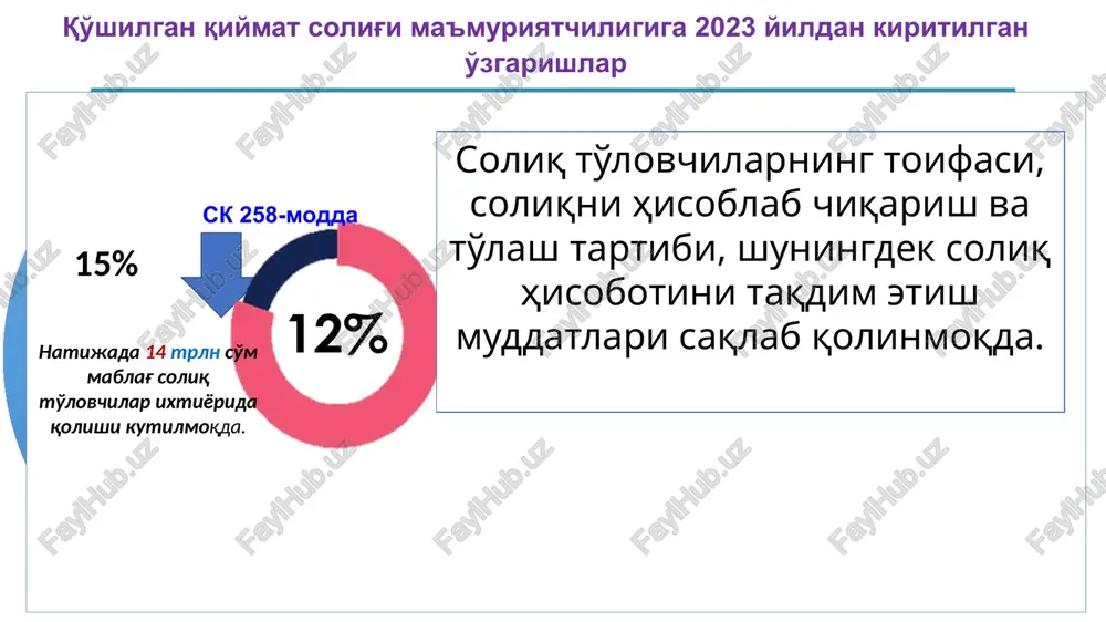 kundan kechiktirmay qaytariladi. 11 qo'shilgan qiymat solig'i ma'muriyatchiligiga 2023 yildan kiritilgan o'zgarishlar guvoxnomaning amal qilish muddati to'xtatib turilgan yoki tugatilgan yoxud bekor qilingan soliq to'lovchi tomonidan haqiqatda olingan tovarlar (xizmatlar) bo'yicha to'langan (to'lanishi lozim bo'lgan) soliq summasi hisobga olinmaydi. mazkur xodisalar yuzaga kelganda, bunday soliq to'lovchiga undan haqiqatda olingan tovarlar (xizmatlar) bo'yicha to'langan (to'lanishi lozim bo'lgan) soliq summasi uning haridorlarida ham hisobga olinmaydi. guvoxnomaning amal qilish muddati to'xtatilganligi munosabati bilan hisobga qabul qilinmagan, haqiqatda olingan tovarlar (xizmatlar) bo'yicha to'langan (to'lanishi lozim bo'lgan) soliq summasiga, guvohnomaning amal qilish muddati tiklangan taqdirda, guvohnomaning amal qilishi to'xtatib turilgan sanadan e'tiboran soliq to'lovchida va uning xaridorlarida hisobga olinadi (tuzatiladi). misol uchun, korxona qqs guvohnomasining amal qilish muddati to'xtatilgandan keyin qqs bilan 1 120 mln.so'mlik tovar (xizmat) sotib olganda, 120 mln.so'mini tovar tannarxiga kiritishga to'g'ri kelardi, kiritilgan o'zgartishdan keyin 120 mln.so'mni hisobga olib, byudjetga shu miqdorda qqs kam to'lash huquqi paydo bo'ldi. 12 qo'shilgan qiymat …