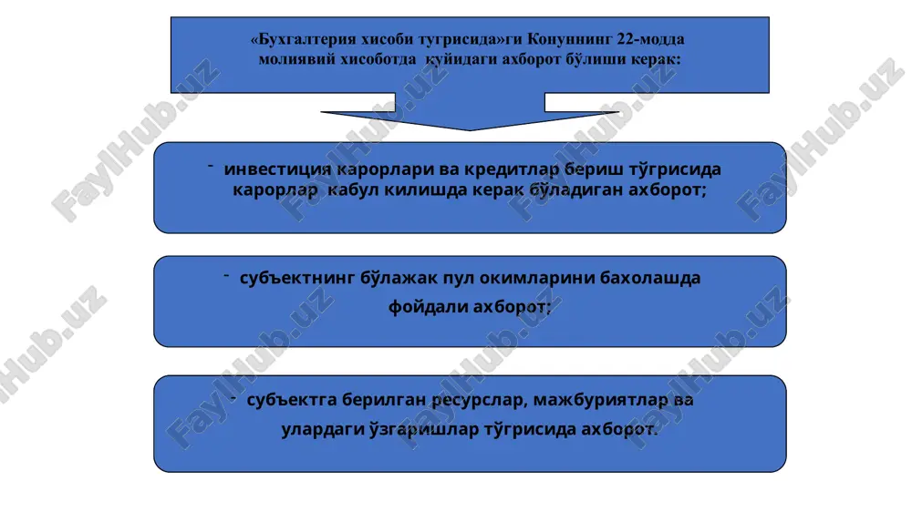moliyaviy hisobot faniga kirish - Page 5