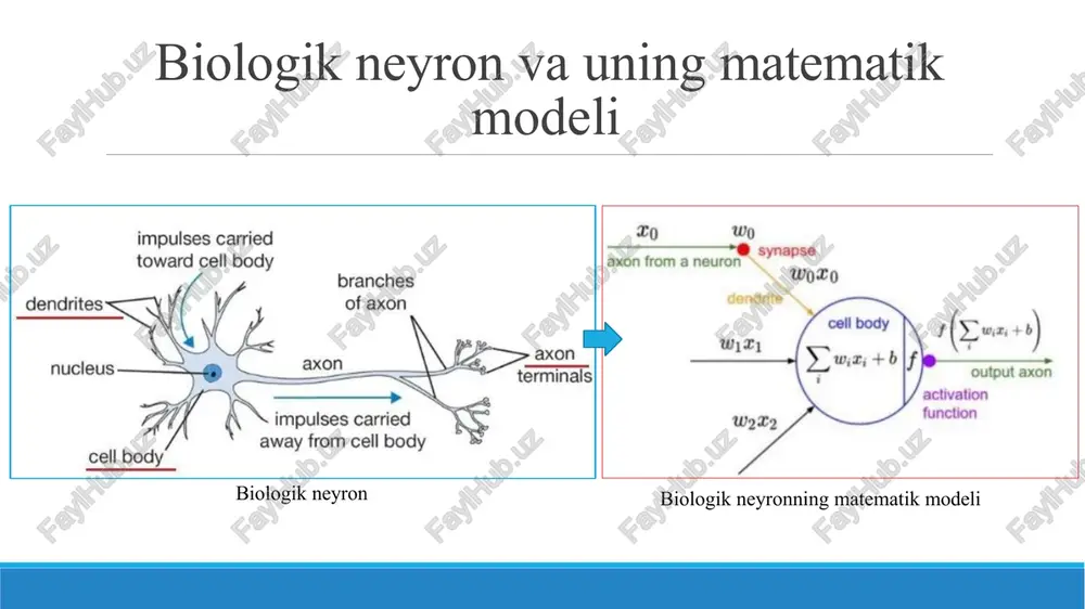 learning/examples/create-simple-deep-learning- network-for-classification.html https://www.tutorialspoint.com/artificial_neural_network/artificial_neural_network_basi c_concepts.htm image1.jpg image2.png image3.jpg image4.jpg image5.jpg image6.jpg image7.jpg image8.png image9.jpg image10.png image11.png image12.png image13.jpg image14.png image15.png image16.png image17.jpg image18.png image19.png image20.jpg image21.jpg image22.jpg image23.jpg image24.jpg image25.png image26.jpg image27.jpg image28.jpg image29.jpg image30.jpg image31.jpg image32.jpg image33.jpg image34.jpg image35.jpg image36.png image37.png image38.jpg image39.png image40.png image41.png image42.jpg image43.jpg image44.png image45.png image46.jpg