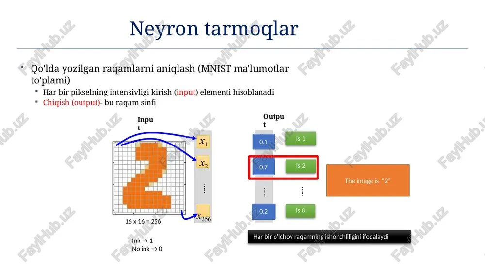 lishi mumkin. neyron tarmoq elementlari neyron tarmoqni tashkilt etuvchilari ahamiyatini tushunish uchun playground link neyron tarmoqni o’qitish tarmoq parametrlari 𝜃 barcha qatlamlardagi og'irlik matritsalari (weight matrices ) va egilish vector (bias vectors ) larini o'z ichiga oladi 𝜃 = 𝑊1, 𝑏1, 𝑊2, 𝑏2, ⋯ 𝑊𝐿, 𝑏𝐿 ko'pincha, model parametrlari 𝜃 og'irliklar (weights) deb ataladi optimal (mezon bo'yicha) parametrlar to'plamini o'rganish uchun modelni o‘qitish ml dagi eng katta muammolardan biridir. 16 x 16 = 256 1 x x2 …… x256 …… …… …… …… y1 y2 y10 0.1 0.7 …… 0.2 is 1 is 2 is 0 softmax ma'lumotlarni oldindan qayta ishlash (data preprocessing )- mashg'ulot paytida konvergentsiyaga yordam beradi nol markazlashtirilgan ma'lumotlarni olish uchun o'rtacha ayirish (mean subtraction) har bir alohida ma'lumot qiymati (xususiyati) uchun o'rtachani ayirish normallashtirish (normalization) har bir xususiyatni standart og'ish (standard deviation) bilan ajrating har bir ma'lumot o'lchami (xususiyati) uchun 1 standart og'ishini (standard deviation ) …