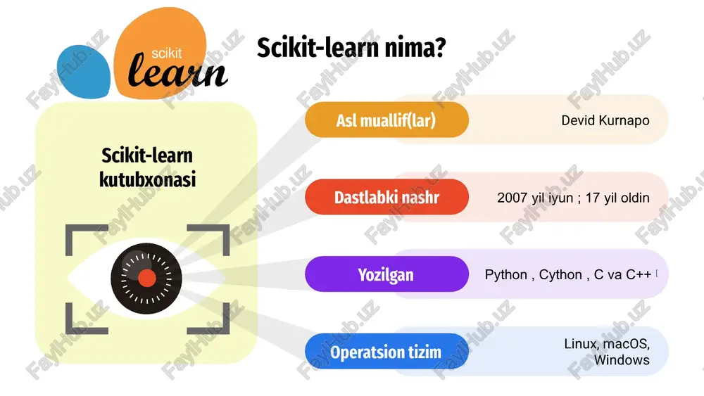 pythonning scikit-learn kutubxonasi imkoniyatlari - Page 5