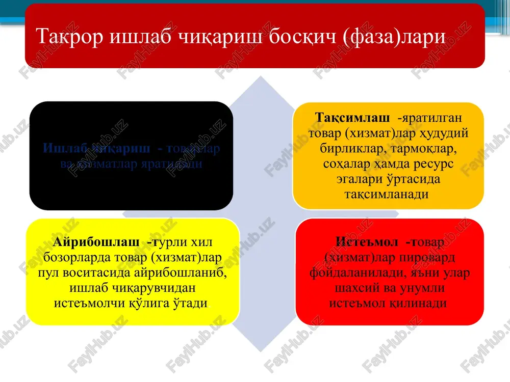 hga, i.shumpetter esa iqtisodiy tizimlar o'zgarishnipg ichki kuchlarini ko'rsatib berishga harakat qilgan hamda iqtisodiyotni harakatga keltiruvchi asosiy kuch tadbirkorlik degan xulosaga kelgan. keynschilik — rivojlangan bozor iqtisodiyotini davlat tomonidan tartibga solib turish zarurligini asoslashga qaratiladi. jon meynard keyns «bandlik, foiz va pulning umumiy nazariyasi» (1936 y.) nomli kitobida bunday tartibga solish yalpi talabga hamda shu orkali inflyatsiya va bandlikka ta'sir ko'rsatishini asoslaydi. 13 iqtisodiyot nazariyasidagi yangi oqimlar (xix asr oxiri va xx asr boshlari) neoliberalizm (f.xayek, l.erkard) - davlatning iqtisodiyotga aralashuvini eng kam darajaga keltirishga, xususiy tadbirkorlikni rivojlantirishga qaratish lozimligini uqtiradi. monetarizm — (m. fridman) iqtisodiyotni boshqarishni pul muomilasini tartibga solish orqali amalga oshirish mumkinligini asoslab beradi. instituttsionalizm- tarafdorlari (t.veblen, j.gelbreyt) fikriga ko'ra xo'jalik yurituvchilar o'rtasidagi munosabatlar nafaqat iqtisodiy balki noiqtisodiy omillar ta'sirida vujudga keladi. shu sababli iqtisodiyotga muassasaviy o'zgarishlar orqali ham ta'sir ko'rsatishi mumkin. 14 neoklassik yo'nalishda yangidan vujudga kelgan oqimlar (xx asrning 50-60-yillaridan boshlab) 15 iqtisodiyot nazariyasi fanining …