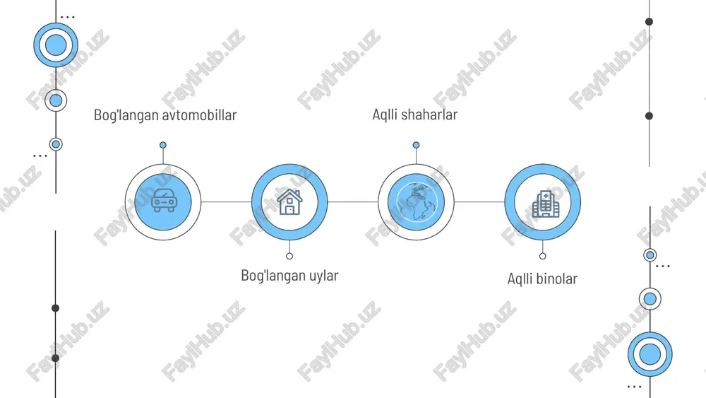 ashyolar interneti dama'lash - Page 5