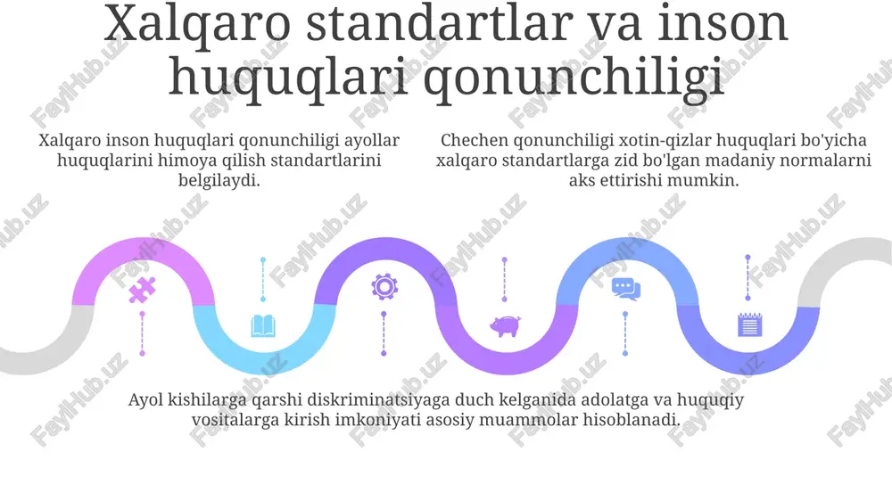 chechenistondagi ayollar huquqlari - Page 5