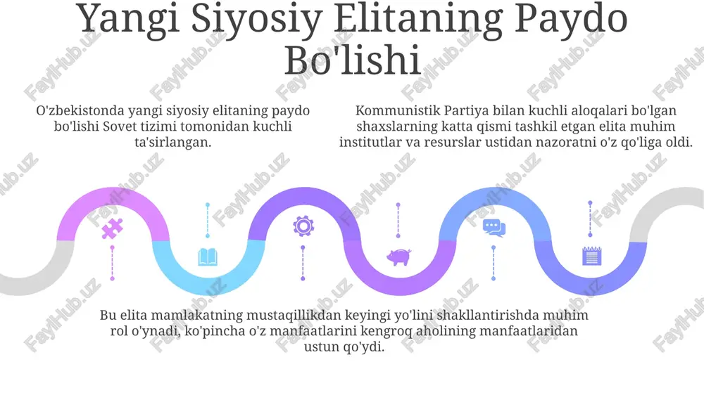 mustaqillikka yul: asosiy voqealar va harakatlar - Page 5