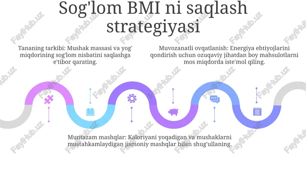 tananing mass indeksi (bmi) ning o'zgarishining oqibatlari - Page 5