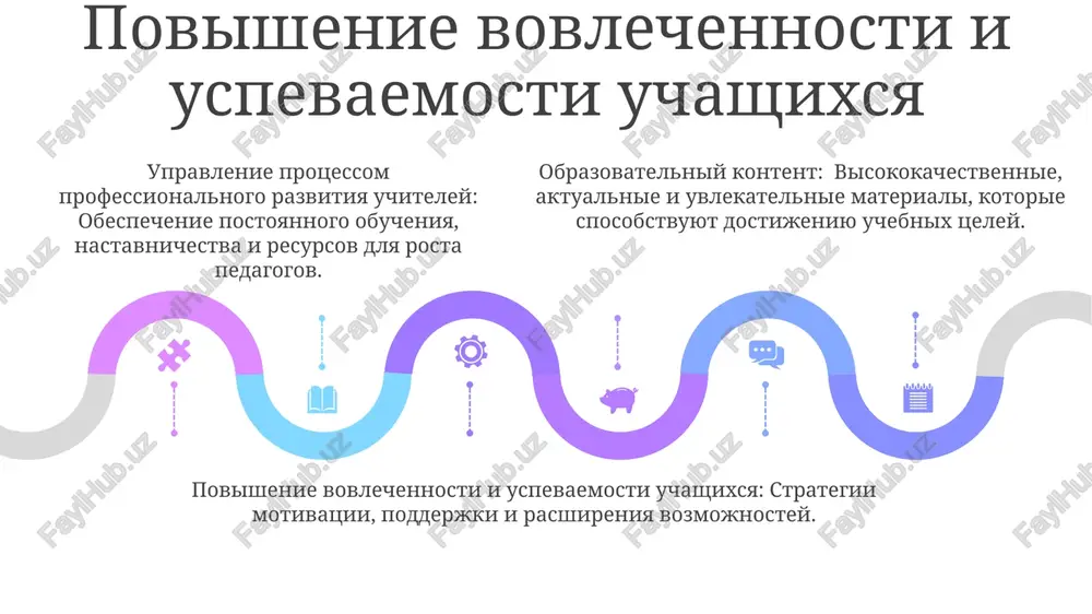 upravlenie protsessom professionalnogo razvitiya - Page 5