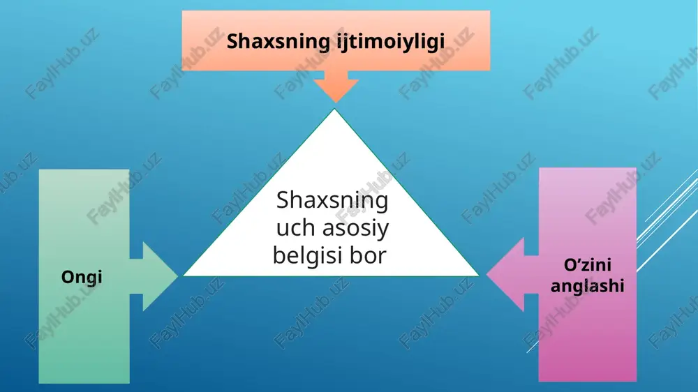 qiy, estetik ideal va e’tiqodlarining yig‘indisidir. dunyoqarash inson faoliyati va xulqining umumiy yo‘nalishini belgilab beruvchi tizimdir. e’tiboringiz uchun rahmat image1.png image2.png image3.png image4.png image5.png image6.png image7.png image8.png image9.png image10.png image11.png image12.png image13.png image14.png image15.png image16.png image17.png image18.png image19.png /docprops/thumbnail.jpeg