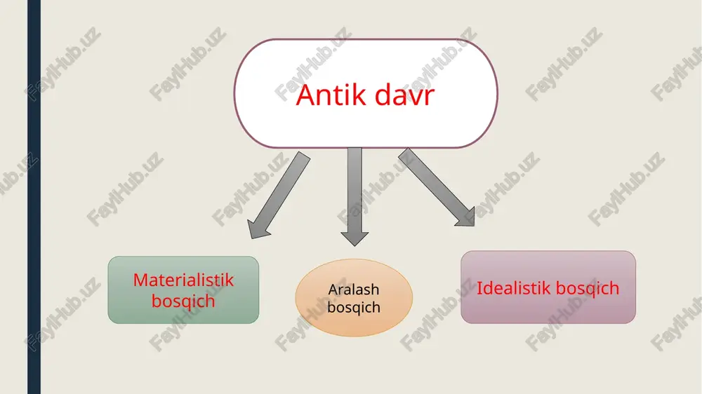 tiyojlarini qondirishga harakat qiladi. ruhning mana shu qismi bilan odam sezadi, ochlik va tashnalikni xis etadi. bu asos inson ruhining katta qismini tashkil etadi. 2. asosning intilishlariga qarshi chiqadi. 3. asos azob va qiyinchiliklar asosidir. bu qism bilan «odamning jahli chiqadi, g‘olib chiqish uchun qiyinchiliklarga tayyor bo‘ladi». platon fikriga ko‘ra, doim mana shu asoslar o‘rtasida kurash kechib, uning oqibatlari tushlarda namoyon boladi. platon;tana moddiydir, uni tashqi sezgi organlari bilan idrok qilish mumkin: uni ko‘rish va sezish mumkin, u fizik jismdir. jon moddiy emas, balki ruhiydir: uni sezgi organlari yordami bilan idrok qilish mumkin emas. u tanaga qarama-qarshi bo‘lib, fizik jism emas, balki metafizik, sezib bo‘lmaydigan narsadir pifagor inson umrini bozor va olimpiya o‘yiniariga qiyoslash mumkin. bozordagi sotuvchilar ham, haridorlar ham doimo o‘z foydalarini ko‘zlaydilar. epikur insonlar yo hasad, yo ko‘rolmaslik, yoki nafrat tufayli bir-birining dilini og‘ritadilar. dono kishi esa aql» idrok ila bularning barchasidan ustun turadi. donolikka erishgan odam hatto …