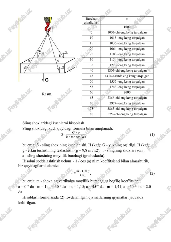 ,0,10 *, 12,5 *, 16 *, 20 *, 25,32 * t (yulduzcha) belgilangan slinglar imtiyozli foydalanish uchun tavsiya etiladi). arqonning hisoblangan kuchlanish kuchiga nisbatan slinglarning xavfsizlik chegarasi kamida 6 ga teng deb olinadi. kranlar tomonidan yuklarni ko'tarish va ko'chirish bo'yicha ishlarni bajarishda mahsuldorlikni, ishonchlilikni va xavfsizlikni oshirishni ta'minlaydigan asosiy omillardan biri bu texnik jihatdan malakali slingingdir. ikki novdali slingning shoxlaridagi yuklarning sxemasi rasmda ko'rsatilgan. janob. a t a st nur in janob. rasm. ikki novdali sling bilan slinging sxemasi misol. sling shoxlaridagi kuchlarning ular orasidagi burchakka bog'liqligini chizamiz. sling shoxlari orasidagi burchak a ga teng. turli burchaklardagi t sling shoxlaridagi kuchlarni topish talab qilinadi. ko'tarilgan yuk og'irligiga foiz sifatida ifodalangan t sling shoxlarining har birida paydo bo'ladigan kuchni hisoblangg. t 2  chunki , (7) 2 boshqa burchaklar uchun hisobni takrorlaymiz va excelda "t" sling shoxlaridagi kuchning ularning burchagiga bog'liqligini ko'rsatadigan grafik tuzamiz. 600,0 500,0 400,0 300,0 % oʻsish… 200,0 …