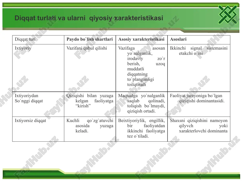 avvurlarning mavjudligi bizning idrokimiz miya po`stlog`ida qandaydir izlar qoldirilishidan, ular ma’lum vaqt davomida miyada saqlanib turishidan dalolat beradi. o`tmish tajribamizda nimaiki hodisa yuz bergan bo`lsa, shuni esda olib qolish, esda saqlash va keyinchalik esga tushirishi yoki tanish xotira deb aytiladi. agar odamlar o`zlarining o`tishish tajribalarini esda saqlay olmasa va qayta tiklash qobiliyatiga ega bo`lmasa bilimlarni egallashning har qanday imkoniyatidan mahrum etilgan va ularning aqli darajasida qolavergan bo`lar edi. shu sababdan ham har bir odamning vazifasi o`z xotirasini boyitishdan iboratdir. esda olib qolish jarayonida odamda bir narsa yoki hodisa bilan boshqa narsa yoki hodisa o`rtasida o`zaro aloqa bog`lanadi. diqqatning biror narsaga qaratishi ob’ektga bog`liq holda diqqatning namoyon bo`lishini quyidagi shakllarini; sensor, aqliy, harakatlantiruvchi shakllarni ajratib ko`rsatadilar. hozirgi vaqtda sensor (ko`rish va eshitish) diqqati ko`proq o`rganilgandir. diqqatning fiziologik asoslarini tushunib etishga buyuk rus fiziologlari i.p.pavlov va a.a.uxtomskiylarning ilmiy ishlari katta ahamiyatga ega. nerv sistemasining alohida reaktsiyalari orientir reflekslar haqida i.p.pavlov ilgari surgan …