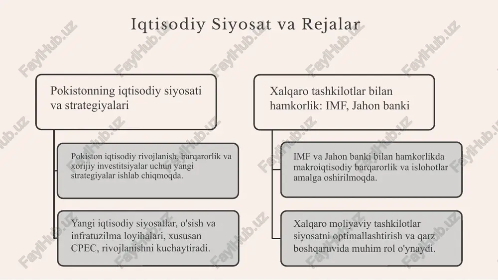 pokiston iqtisodiyoti - Page 5