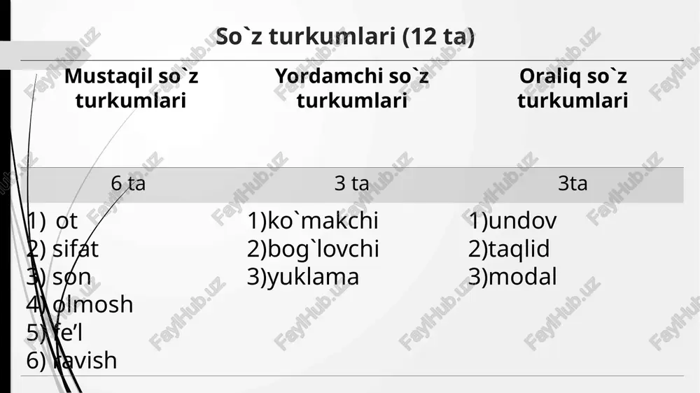 morfologiya, so`zlarni turkumlarga ajratish - Page 5