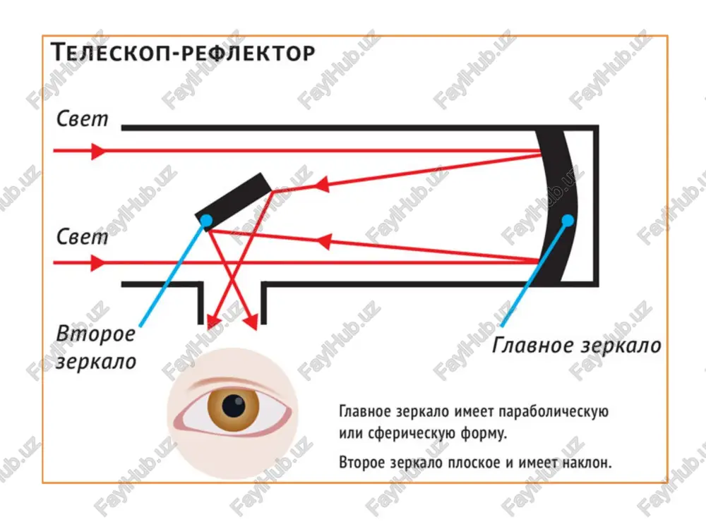 quyosh teleskoplari - Page 5