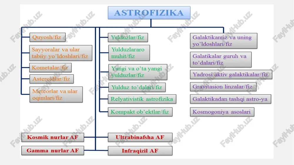 agi amundsen-skott stansiyasida joylashgan. spt o'zining astronomik kuzatishlarini 2007 yil boshida boshlagan. rtf-32 - asosiy oyna diametri d = 32 m va fokus uzunligi f = 11,4 m bo'lgan to'liq aylanadigan aniq radio teleskop; to'lqin uzunliklarining ish diapazoni 1,35 dan 21 sm gacha. puerto-rikodagi aresibo 1963 yilda ochilgan aresibo rasadxonasi puerto-rikodagi ulkan radioteleskopdir. 2011 yilgacha rasadxona kornel universiteti tomonidan boshqarildi. aresibo dunyodagi eng katta teshiklardan biriga ega 305 metrli radioteleskop bilan faxrlanadi. teleskop radioastronomiya, aeronomiya va radar astronomiyasi uchun ishlatiladi. teleskop shuningdek, seti (erdan tashqari razvedkani qidirish) loyihasidagi ishtiroki bilan ham tanilgan. xitoyda "samoviy ko'z" teleskopning diametri yarim kilometr (taxminan 30 ta futbol maydoni) va chuqurligi 140 m, u turli burchaklardan kuzatish imkonini beruvchi 4450 ta kichik harakatlanuvchi uchburchak panellardan iborat. ishlash vaqtida teleskop koinotdagi jismlar chiqaradigan radioto‘lqinlarni “tutib oladi”. o'zining kattaligi tufayli fast kosmosning uzoq burchaklaridan signallarni to'plashga qodir. sinov paytida tadqiqotchilar teleskop uchta tez aylanadigan yulduzlardan radio to'lqinlarni …