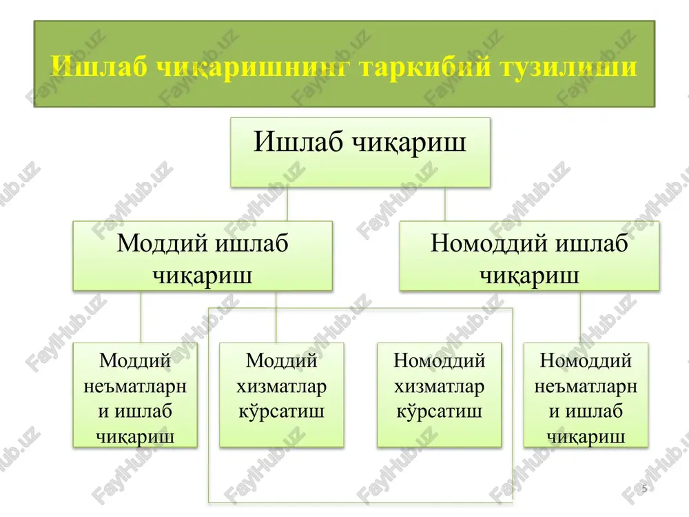 ab chiqarishga sarflangan resurslar qiymatiga (ix) nisbati bilan aniqlanadi, ya’ni: f sam = --------- x 100 ix bu erda f- foyda normasi; ix – iqtisodiy resuvrs sarflari . , misol uchun, a korxonada yil davomida 800 mln. so‘mlik resurs xarajat qilib, 200 mln. so‘m hajmida foyda olingan bo‘lsin. u holda foyda normasi 25% (200×100/800) ni tashkil etadi. /docprops/thumbnail.jpeg