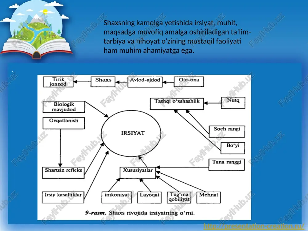 shqacha qilib aytganda, bola qanchalik kichik bo‘lsa, tarbiya uning shakllanishiga shuncha ko‘p ta’sir ko‘rsatadi. vaqt o‘tgani sayin tarbiyaning hissasi kamayib boradi. biroq boshqa bir jarayon-o‘z-o‘zini tarbiyalash jarayoni rivojlana boshlaydi. bolaning o‘z shaxsini mukammallashtirish, o‘z-o‘zini rivojlantirish bo‘yicha mustaqil faoliyatini anglashi ortadi. ma’lumki, o‘z-o‘zini tarbiyalashga ehtiyoj shaxs rivojining eng yuksak shakli hisoblanadi. tarbiya, o‘z-o‘zini tarbiyalash va boshqa ijtimoiy omillarning (madaniy, diniy, tarixiy an’analar, maktab jamoasi, do‘stlar, bolalar bog‘chasi va boshqalar) ijobiy ta’siri natijasida bolaning jamiyatga integratsiyalashuvining tabiiy jarayoni yuz beradi http://presentation-creation.ru/
