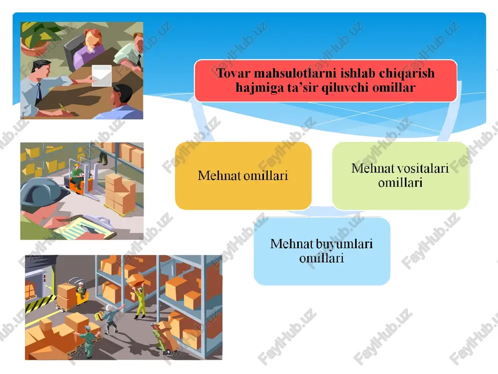 larning o’rtacha yillik qiymati fond sig’imi= asosiy fondlarning o’rtacha yillik qiymati / sof tushum (tovar mahsuloti) hajmi asosiy fondlardan foydalanish samaradorligini tahlil qilish t/r ko‘rsatkichlar o‘tgan yil hisobot yil farqi (+,-) o‘sish sur’- ati, % 1. mahsulotlar sotishdan olingan sof tushum 11133677 16236271 +5102594 145,83 2. asosiy fondlarining o‘rtacha yillik qiymati 2270671,5 2743851,5 +473180 120,84 3. fond samarasi , 1/2 4,903 0,592 -3,438 12,07 4. fond sig’imi, 2/1 0,204 0,169 -0,035 82,84 3.6.korxonalarni moddiy resurslar bilan ta’minlanishi va ulardan samarali foydalanishni tahlil qilish moddiy resurslarni bilan ta’minlanganligini tahlili material samarsini quyidagi formula orqali ifodalash mumkin: ms = tm( st) : mx bunda: ms - materiallar samarasi; tm (st) - tovar mahsuloti (sof tushum) hajmi; mx - moddiy xarajatlar. r material sig’imini quyidagi formula orqali ifodalash mumkin: i msig’imi = mx : tm( st) bunda: ms - materiallar samarasi; tm (st) - tovar mahsuloti (sof tushum) hajmi; mx - moddiy xarajatla …