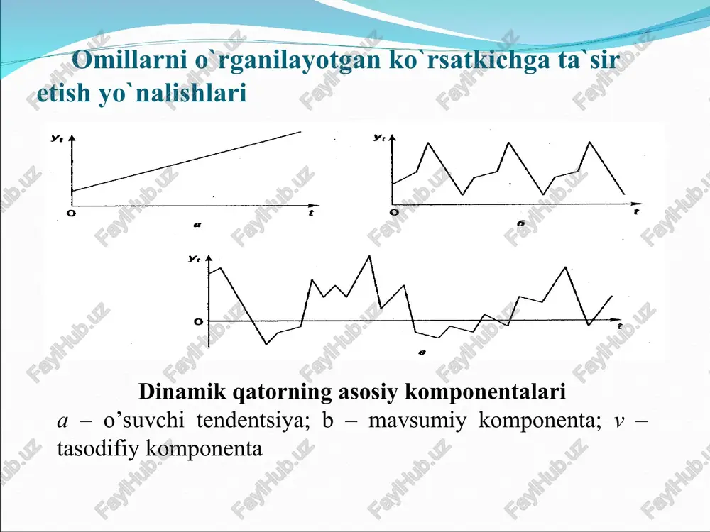 modelning t komponentasini aniqlaymiz. buning uchun (t+e) qatorni chiziqli trend yordamida analitik tekslaymiz. 5-qadam. qatorning additiv modelda olingan qiymatlarini topamiz. buning uchun tning darajalariga mos choraklar uchun masumiy komponentalarni qo’shib chiqamiz . 6-qadam. additiv modelni qurish usuliga asosan modelning hatolarini hisoblash e = y - (t + s) e’tiboringiz uchun tashakkur !!! ; ˆ t b a y t × + = ; / ˆ t b a y t + = ; ˆ t b a t e y × + = ; ˆ b t t a y × = . ... ˆ 2 2 1 k k t t b t b t b a y × + + × + × + = * × + = ) 595 , 0 ( 72 , 4 66 , 82 ˆ t y t * * × - × + = ) 187 , 0 ( ) 11 …