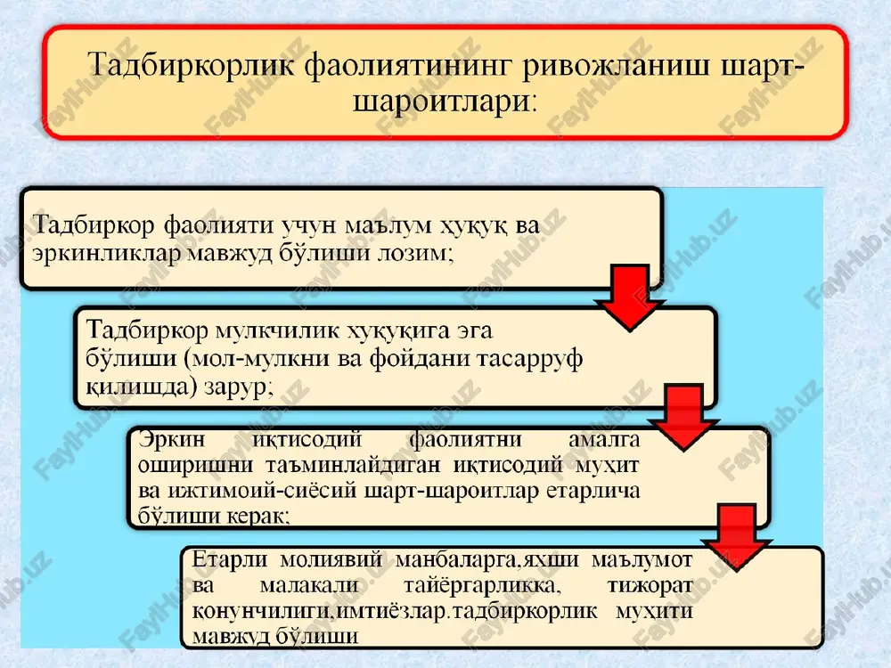 bog'lash); nazorat qilish (barcha ishlar aniq topshirik, buyurtma asosida olib borilishini kuzatish). * * marketing – istiqbolni ko'zlab, bozorni xar tomonlama o'rganish. marketingning vazifalari bozorni o'rganish; raqobat kurashining shakli va usullarini belgilash; korxona faoliyatini taxlil qilish; marketing siyosatini ishlab chiqish; bozorni segmentlashtirish; reklamani tashkil etish. * reklama – korxona, tovar va xizmatlar xakida chiroyli, kiskacha va nafis rasmiylashtirilgan ma'lumotlarni chiroyli ifodalash orkali xaridorlarga etkazishga karatilgan tadbirlar tizimi. reklamaning vazifalari korxona imidjini yaratish; joriy sotish xajmini kupaytirish; xaridorga nima sotib olishni zarurligini xal kilishda yordamlashish; mijozlarni jalb kilish va kupaytirish. * 1. tadbirkorlik kapitalining mohiyati, shakllari va doiraviy aylanishi xususiyatlari tadbirkorlik faoliyatini amalga oshirish uchun zarur bo'lgan moliyaviy mablag'lar, moddiy resurslar va tovarlar birgalikda tadbirkorlik kapitali deyiladi. * 1-bosqich bu bosqich pul (p) shaklidagi kapital tegishli resurslar bozorida (tr) ishlab chikarish vositalari (ichv) va ishchi kuchi (ik) sotib olishga sarflanishini bildiradi. 2-bosqich. ...u(ich)...t` bu bosqchda iqtisodiy resurslar unumli kapital sifatida (u) …
