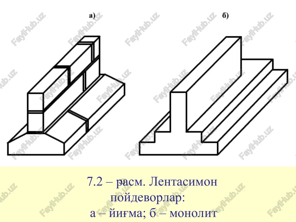 iziladi. 0,2 zg va zp epyuralari kesishgan nuqta siqiluvchi grunt qatlamlari chuqurligining quyi chegarasini tavsiflaydi. bu chuqurlik (ns.g) grafik usulda aniqlanadi. 7. hs.g chuqurlik chegarasidagi grunt hi < 0,4b bo'lgan bir necha shartli elementlarga (qatlamchalarga) bo'linadi. so'ngra, qatlamchalarning yuqori va quyi chegaralariga mos zp qiymatlari asosida, o'rtacha zpi kuchlanishlar grafik usulda aniqlanadi. ya'ni egri chiziqli epyuradan pog'onali epyuraga o'tiladi. 8.poydevorning cho'kishi quyidagi formula bo'yicha hisoblanadi: s = 0,8hi zpi/ei , (7.11) bu erda hi – shartli qatlamchalar qalinliklari; ei – ushbu qatlamlar chegarasidagi gruntlarning deformatsiya modullari. nazorat savollari: 1.sayoz joylashgan poydevorlar konstruktsiyasi bo'yicha qanday turlarga bo'linadi? 2.plitasimon va massiv poydevorlarning qo'llanilish sohalarini eslang. 3.bikr va egiluvchan poydevorlar deganda nimani tushunasiz? 4.markaziy yuklangan poydevordan zaminga uzatiladigan bosimning maksimal qiymati qanday ifoda bo'yicha aniqlanadi? 5.markaziy yuklangan poydevorning o'lchamlari qanday tartibda aniqlanadi? 6.nomarkaziy yuklangan poydevor tovoni orqali zaminga uzatiladigan bosimning maksimal va minimal qiymatlarini aniqlash ifodasini eslang. 7.nomarkaziy yuklangan poydevor qanday tartibda loyihalanadi? …