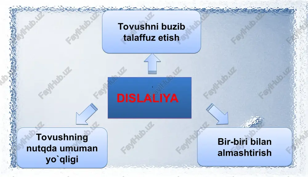 nutq nuqsoni turlari va ularni farqlash - Page 5