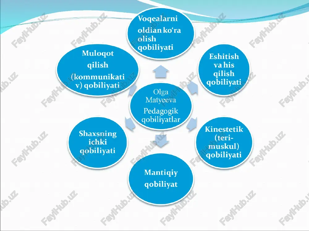 ma’ruzachi:jizzax davlat pedagogika instituti - Page 5