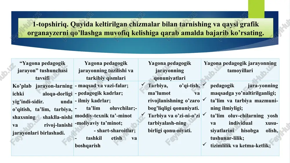 illiy xususiyatlari o’zbekiston respublikasining «ta’lim to’g’risi-da»gi qonuni mohiyati tarbiya metodlari didaktika ta’lim nazariyasi sifatida dars – maktabda ta’limni tashkil etishning assosiy shakli barkamol shaxsning jismoniy tarbiyasi barkamol shaxsning ma’naviy-axloqiy tarbiyasi tarbiya tarkibida bolalar va yoshlar tashkilotlari o’quvchilarda ilmiy dunyoqarash asoslarini shakllantirish 4-topshiriq. kichik guruhlarda ishlash. kichik guruhlarga bo’lining va o’zingizga taklif etilgan mavzu bilan bo’g’liqlikda qo’llash talab etilgan mavzuda taqdimot tayyorlang. 1-guruh uchun. “ta’lim metodlari” mavzusida “erkin yozish” metodini qo’llash. 2-guruh uchun. “didaktika – ta’lim nazariyasi sifatida” mavzusida “klaster” grafik organayzerini qo’llash. 3-guruh uchun. “o’quvchilfr jamoasi – tarbiya obyekti va subyekti sifatida” mavzusida “aqliy hujum” metodini qo’llash. 4-guruh uchun. “barkamol shaxsning ma’naviy-axloqiy tarbiyasi” mavzusida “b-b-b” chizmasini qo’llash. o`z-o`zini nazorat qilish uchun savollar: pedagogika fani nima haqida bahs yuritadi? pedagogika fanining boshqa fanlar bilan aloqasini aytib bering. pedagogika fanining bo ‘limlari deganda nimani tushunasiz? pedagogika fanining dolzarb muammolarini aytib bering. pedagogika fanining vazifalari nimadan iborat ? pedagogikaning metodologik asosini nima tashkil …