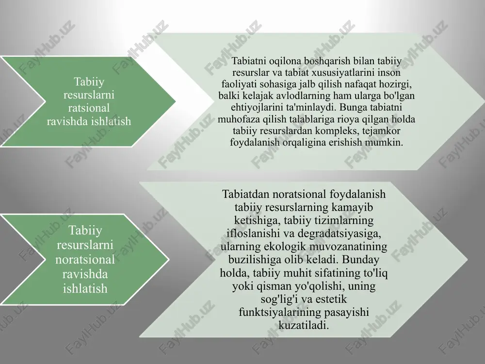 sirasiga kiradi. beshinchidan, aholining doimiy o‘sib borayotgan ehtiyojlarini qondirish uchun qancha ishlab chiqarish, qanday ishlab chiqarish, kimga mo‘ljallab ishlab chiqarish masalasiga atrof-muhitni asragan holda katta ahamiyat beriladi. birlashgan millatlar tashkiloti 2030 yilga borib, global isish tufayli jahon iqtisodiyotiga yiliga 2 trillion aqsh dollari miqdorida zarar yetishi mumkinligini ma’lum qildi. jamiyat tabiat rivojlanishining oliy bosqichi bo’lib, alohida rivojlanish mazmuniga ega. tabiat va jamiyat o’zaro uzviy bog’langan bir butun materiyaning ikki qismi, o’ziga xos ijtimoiy ekotizim hisoblanadi. tabiat va jamiyatning o’zaro aloqadorlik tizimida inson markaziy o’rinni egallaydi. inson bir vaqtning o’zida ham tabiat, ham jamiyatning ajralmas qismi bo’lib, bioijtimoiy mohiyatga ega. modda va energiya almashinuvi tabiat mavjudligining asosidir. materiya harakatining yuqori shakli bo’lgan jamiyat tabiatning alohida “insoniylashgan” qismi sifatida yashaydi va rivojlanadi. jamiyat rivojlanishining turli bosqichlarida uning tabiatga bo’lgan munosabati ham o’zgarib borgan. ibtidoiy jamoa tuzumida insoniyat tabiatga sezilarli ta’sir o’tkazmagan. quldorlik tuzumida dehqonchilik va chorvachilikning vujudga kelishi tabiatga ta’sirining keskin kuchayishiga …