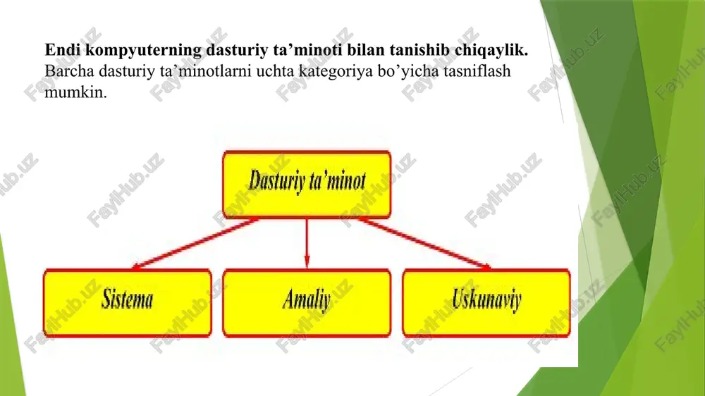 axborotjarayonlarining dasturiy ta’minoti - Page 5