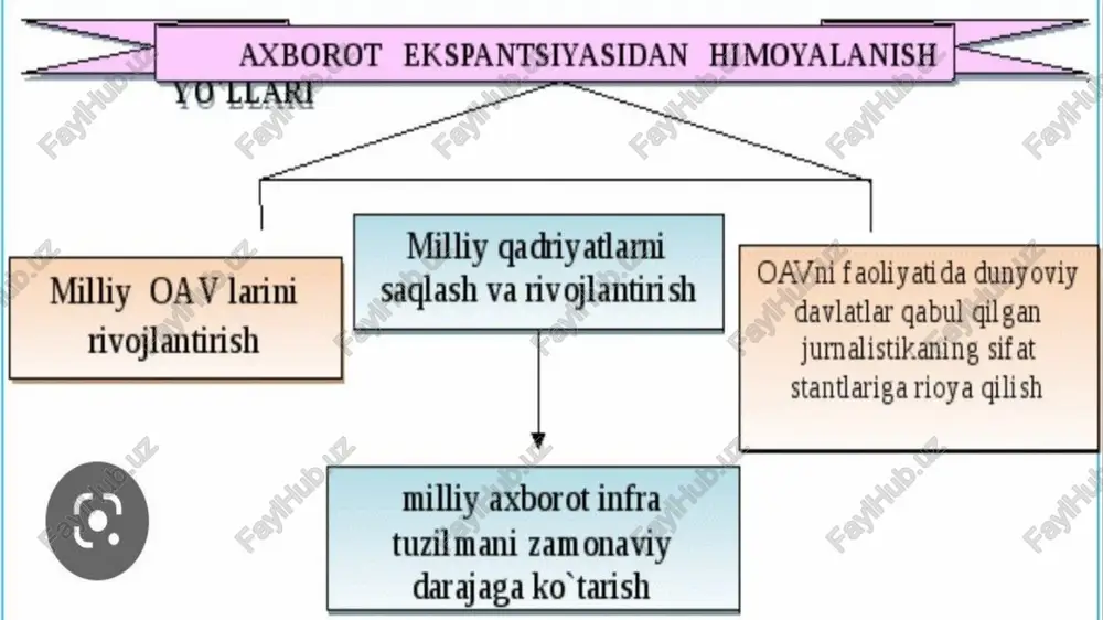uning bir nechta yo'llari mavjud masalan yuqoridagi sanab o'tilgan platformalarda obunachilar sonining ma’lum hisobga yetishi orqali (masalan, 1000 m) akkaunt egasining karta hisob raqamiga pul o'tkazilishini misol qilib keltirsak bo’ladi yana, kiber sport orqali pul topish mumkin, virtual o'yinning muvaffaqqiyatli akkauntlarini pullash orqali, yoki o'yinning ma’lum bosqichiga chiqqanda pul yutuqlari kartalar o'tkaziladi. online qimor o’yinlari o'ynash orqali ham pul topish mumkin 29 platformalarda obunachilarning ko’p sonli bo'lishi ham foydali hisobladanadi. auditoriya qancha keng ko’lamli bo’lsa reklama berish orqali ya’ni boshqa 3-tomondan reklama berilishi orqali ma’lum bir pul evaziga mablag’ orttirish mumkin. googleda ochilgan sayt orqali ham boshqa bir tomondan sizning saytingizga reklama berilishi orqali pul topish mumkin. 29 30 jadvalni to‘ldiring radiodan samarali foydalanib gazeta va jurnallardan samarali foydalanib televideniyedan samarali foydalanib 31 32 33 ilova yuklab olinishlari 100mln mass media orqali milliard milliard pul topish mumkinmi? agar siz ishlab chiqaruvchi bo'lsangiz va mahsulotingizning marketingini ijtimoiy tarmoqlarda ma'lum aauditoriyaauditoriyaga berish …