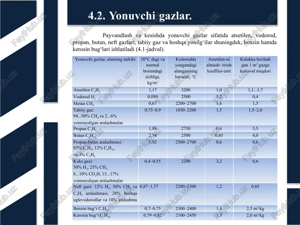 ni oldin mexanik zarralardan, qatronli moddalar va suvdan namat hamda o‘yuvchi natriy naon bo‘laklaridan o‘tkazib suzib, tindirilgan holda ishlatish zarur. 4.2. yonuvchi gazlar. kalsiy karbidi – zichligi 2,26...2,4 g/sm3 bo‘lgan qora-kulrang yoki jigar rangidagi (aralashmalar mavjudligi va miqdoriga qarab) qattiq moddadir. kalsiy karbidi ohaktosh va koksni elektr pechlarida, havosiz muhitda, quyidagi reaksiya bo‘yicha qorishtirib olinadi: cao + 3c = cac2 + co e.o.paton nomidagi elektr payvandlash institutida kalsiy karbidini elektr-shlak usulida eritib olish usuli ishlab chiqilgan, bu usul olinadigan mahsulotning tozaligini yaxshilaydi va jarayonni arzonlashtiradi. texnik kalsiy karbidida 90% gacha toza karbid bo‘ladi, qolgani ohak va boshqa aralashmalar. sovigan kalsiy karbidi maydalanadi va o‘lchamlari 2 – 8, 8 –15, 15 – 25 va 25 – 80 mm bo‘lgan bo‘laklarga saralanadi. bo‘laklar qanchalik katta bo‘lsa, atsetilen shuncha ko‘p chiqadi. o‘rtacha olganda 1 kg cac2 dan 250...280 dm3 atsetilen olinadi. 4.3. kalsiy karbidi gost 1460-76 bo‘yicha kalsiy karbidining bo‘laklari o‘lchamlariga nisbatan atsetilen …