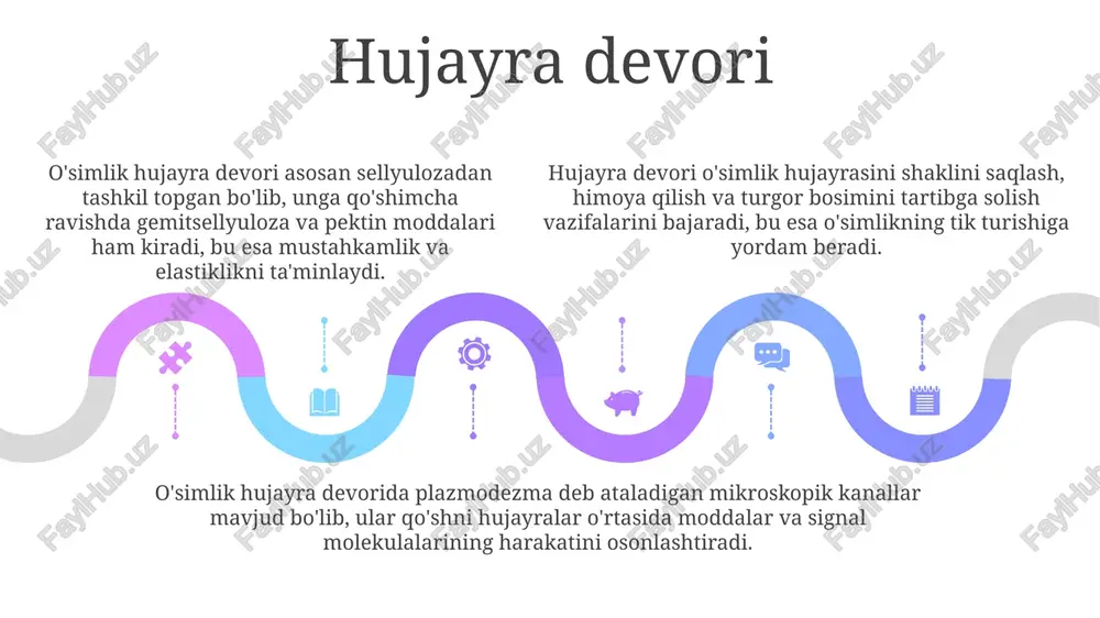 opgan hujayra devoriga ega bo'lib, ular hujayrani himoya qiladi, shaklini saqlaydi va unga mustahkamlik beradi, bu esa hayvon hujayralarida yo'q. o'simlik hujayralarida xloroplastlar mavjud bo'lib, ularda fotosintez jarayoni sodir bo'ladi, bu jarayon davomida quyosh energiyasi kimyoviy energiyaga aylanadi va hayvon hujayralari buni qila olmaydi. o'sish va rivojlanish o'sish hayvon hujayralarida ko'proq hujayra hajmining kattalashuvi va hujayralar sonining ko'payishi orqali amalga oshsa, o'simliklarda bu ko'pincha meristemalarda yangi hujayralar hosil bo'lishi orqali sodir bo'ladi. hayvon hujayralarining rivojlanishi dastlab embrional bosqichda aniq belgilanadi, unda hujayra differentsiatsiyasi va organogenez jarayonlari muhim rol o'ynaydi; o'simliklarda rivojlanish deyarli butun hayoti davomida davom etadi. hayvon hujayralarining rivojlanishi dastlab embrional bosqichda aniq belgilanadi, unda hujayra differentsiatsiyasi va organogenez jarayonlari muhim rol o'ynaydi; o'simliklarda rivojlanish deyarli butun hayoti davomida davom etadi. ixtisoslashuv hujayralarning ixtisoslashuvi, gen ifodasini nazorat qiluvchi 20.000 genning faqat bir qismini ishlatish orqali amalga oshiriladi, qolganlari esa tinch holatda saqlanadi. ixtisoslashuv, 150 turdagi hujayralarga olib keladi, har …
