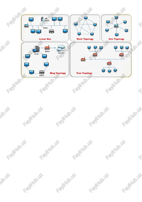 ethernet texnologiyasi - Page 5