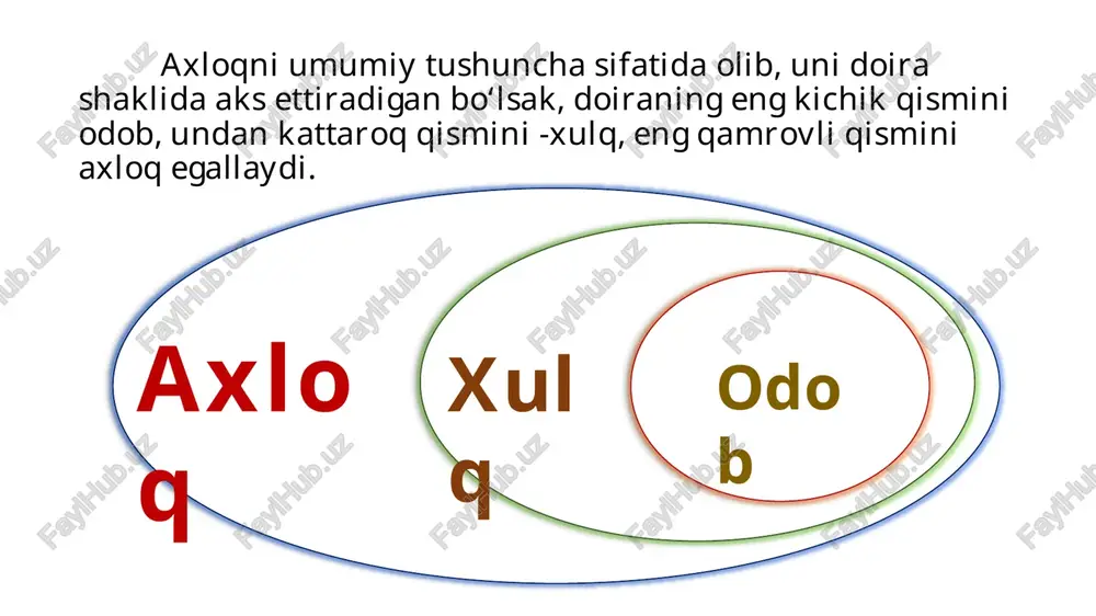 mo fidokorlik bilan kurashish va g‘amxo‘rlik ko‘rsatishdan iboratdir. insonparvarlik - insonning yuksak ijtimoiy vazifasini belgilaydigan va barqaror etadigan g‘oyalar, qarashlar va e’tiqodlar majmui, shaxs erki, qadr-qimmati, uning baxtli bo‘lish huquqini talab etish imkonining mavjudligiga engilmas ishonch. etika kategoriyalari muhabbat yaxshilik va yomonlik vijdon kamtarlik adolat burch baxt qadr-qimmat nomus rostgo‘ylik halollik xushxulqlilik insoflilik muhabbat etikaning eng asosiy kategoriyasi muhabbat hisoblanadi. barcha kategoriyalar, tamoyillar va meyorlar zamira ham muhabbat tushunchasi yotadi. faylasuf olim abdulla sher muhabbat kategoriyasini shunday izohlaydi: “muhabbatning obyekti doimo go‘zallik, manfaatsiz go‘zallik. u - allohmi, vatanmi, yormi - muhabbat egasiga undan-da go‘zalroq narsa yo‘q. ayni paytda bir obyektni sevgan kishi boshqa obyektlarni ham sevishi tabiiy. deylik, yorga bo‘lgan haqiqiy muhabbat vatanga, insoniyatga muhabbatni inkor etmaydi, aksincha, barqaror qiladi. zero, «o‘z-o‘zicha», «yakka», «xudbin» muhabbatning bo‘lishi mumkin emas. inson o‘zi o‘zgaga aylanganida, o‘zgani o‘ziga aylantira olganida haqiqiy muhabbat egasi hisoblanadi. mana shu obyekt bilan subyekt orasidagi farqning «yo‘qolishi» eng buyuk …