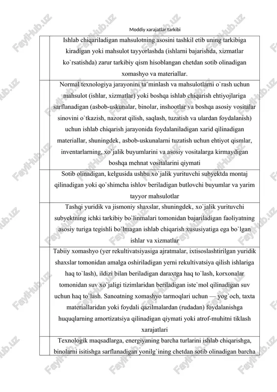 chiqarish sohasida moddiy boyliklarning yaroqsizlanishi va kam chiqishi xo`jalik yurituvchi subyektning transporti va xodimlari tomonidan moddiy resurslarni yetkazish bilan bog`liq xarajatlar (yuklash va tushirish ishlari ham shu jumlaga kiradi) ishlab chiqarish xarajatlarining tegishli elementlariga kirishi kerak (mehnatga haq to`lash xarajatlari, asosiy fondlar amortizatsiyasi, moddiy xarajatlar va boshqalar) xo`jalik yurituvchi subyektlar tomonidan moddiy resurslarni yetkazib beruvchilardan olinadigan idishlar ham moddiy resurslar qiymatiga kiritiladi mahsulot tannarxiga kiritiladigan moddiy resurslar xarajatlaridan qaytariladigan chiqitlar qiymati‚ idish va o`rash-joylash materiallari qiymati ularning amalda sotilishi, foydalanilishi yoki omborga kirim qilinishi narxi bo`yicha chiqarib tashlanadi «moddiy xarajatlar» elementi bo`yicha aks ettiriladigan moddiy resurslar qiymati sotib olish narxidan, shu jumladan barter bitishuvlarida, qo`shimcha narx (ustama)dan, ta`minot, tashqi iqtisodiy tashkilotlar tomonidan to`lanadigan vositachilik taqdirlashlaridan, tovar birjalari xizmatlari qiymatidan, shu jumladan brokerlik xizmatlaridan, bojlar va yig`imlardan, soliqlardan (korxona keyinchalik qarz surishish, masalan, qo`shilgan qiymat solig`i tarzida qaytarib oladiganlardan tashqari), transportda tashishga haq to`lashdan, tashqi yuridik shaxslar tomonidan amalga oshiriladigan saqlash …