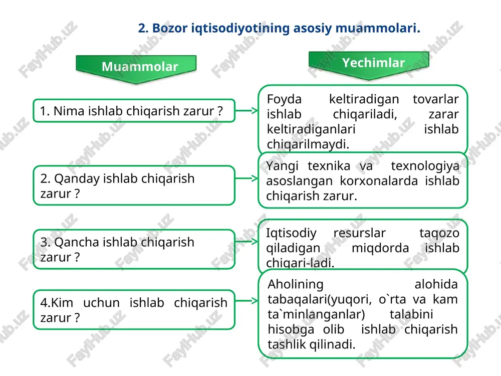 bozor iqtisodiyotining zaifliklari va tashqi samaralar - Page 5