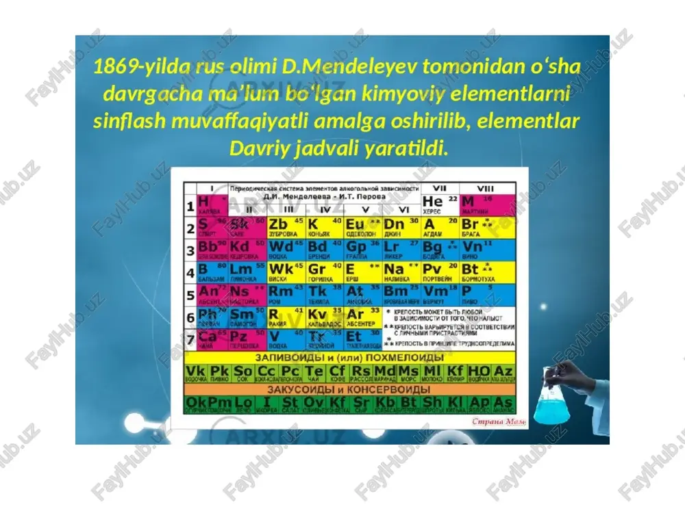 kimyoviy elementlar tizimlashtirish - Page 5