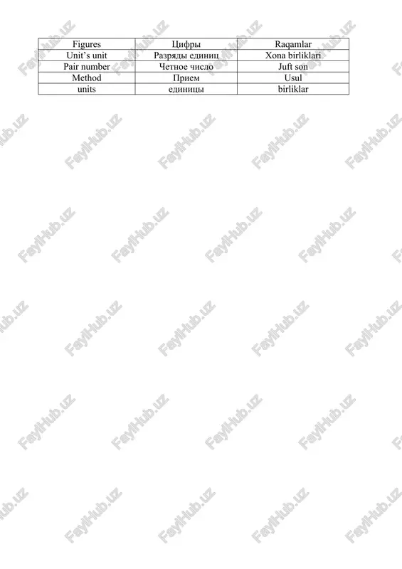 amaliy ishlar metodi, glossary - Page 5