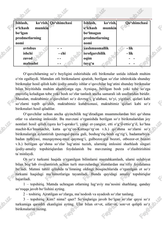 a-buyum, voqea-hodisa, harakat-holatlarni atab keladigan so‘zlar ot turkumiga kiradi. [3.101]. shundan so‘ng “otlarning lug‘aviy shakllari” mavzusi o‘rganiladi. o‘quvchilar otlarning son shakllari bilan tanishar ekanlar, daraxt-daraxtlar, uy-uylar singari so‘zlarning shakli ustida ishlaydilar, ko‘plik ma’nosini ifodalovchi boshqa vositalarni aniqlaydilar; bu so‘zlar ishtirokida gaplar tuzib, ko‘plikni ifodalovchi qo‘shimchalar ma’nosini sharhlaydilar. atoqli otlar o‘rganilar ekan, avvalo atoqli otlar jumlasiga kiradigan so‘zlar ustida ish olib boriladi. chunonchi berilgan so‘zlarni: 1) kishilarning ismi, familyasi, taxallusini ifodalovchi otlar; 2) jug‘rofiy nomlar; 3) turli tashkilot, korxona, muassasa nomlari; 4) planeta va yulduzlarning nomi; 5) tarixiy hodisalar, ro‘znoma, oynoma va ilmiy muassasalarning nomlari; 6) hayvonlarga maxsus qo‘yilgan nomlar kabi guruhlarga ajratish, hosil bo‘lgan guruhlarni mustaqil davom ettirish “belgi nomi-turdosh ot” qolipli qo‘shma toponimlar, “belgi nomi atoqli ot” qolipli jug‘roviy nomlar ro‘yxatini tuzish singari ijodiy-amaliy ishlar o‘quvchilarning imlo savodxonligini oshirish va so‘z zaxirasini kengaytirishda muhim ahamiyatga ega. o‘qituvchilarning so‘z zaxirasini shaxs otlari bilan boyitish uchun matndan shaxs otlarini ajratish, tub …