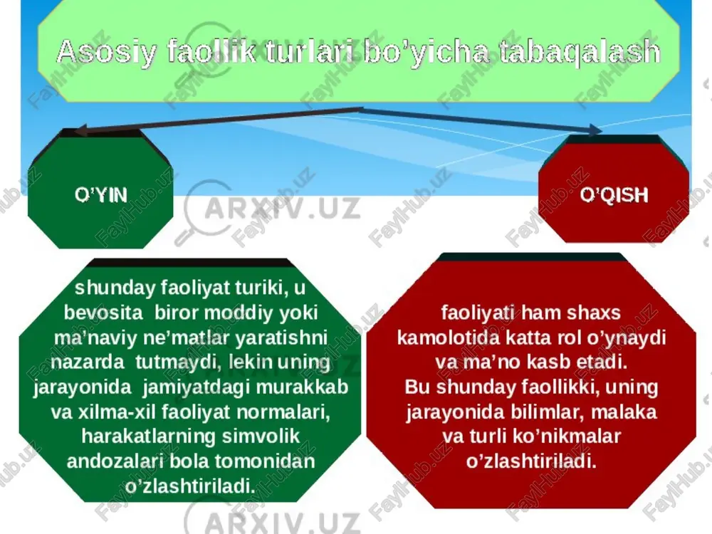 faoliyat va uning turlari - Page 5