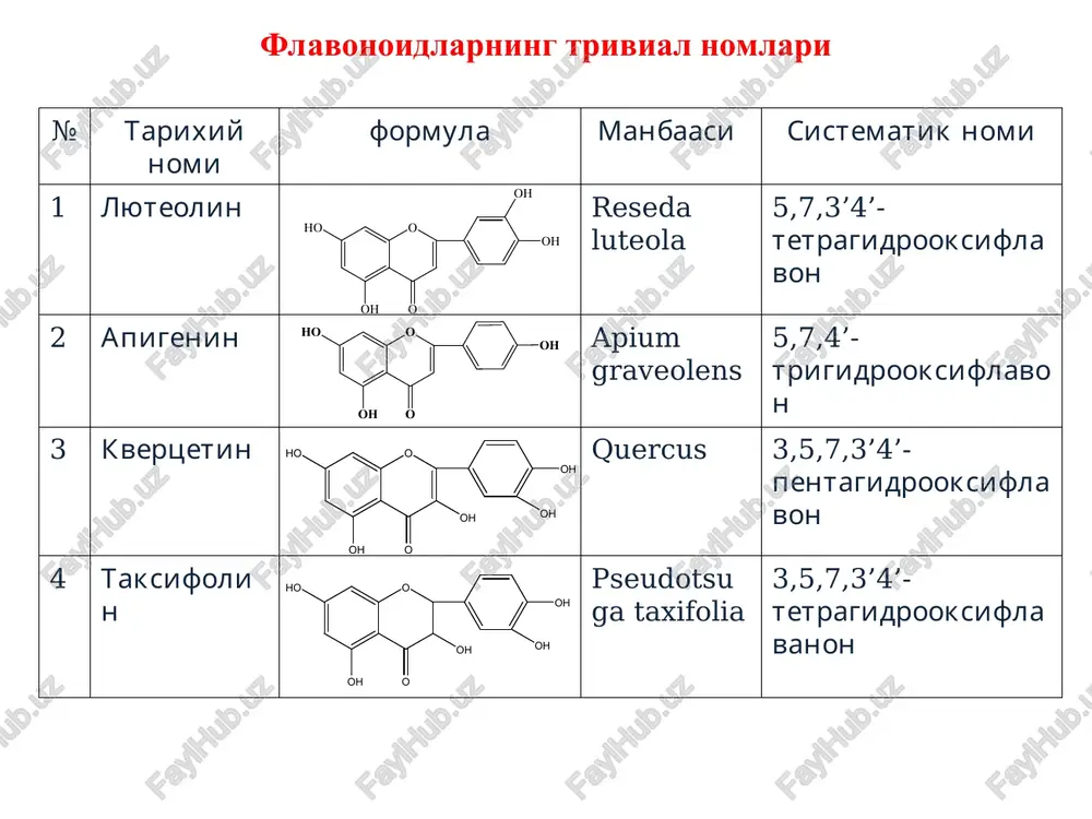 amida flavonoidlarni toza holda ajratib olish. maydalash 96% spirt bilan ekstraktsiya rotorli bug'latgichda quyultirish ekstraktsion benzin bilan ekstraktni yuvish