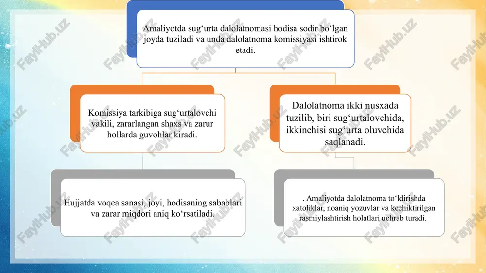 sug‘urta dalolatnomasi slayd - Page 5